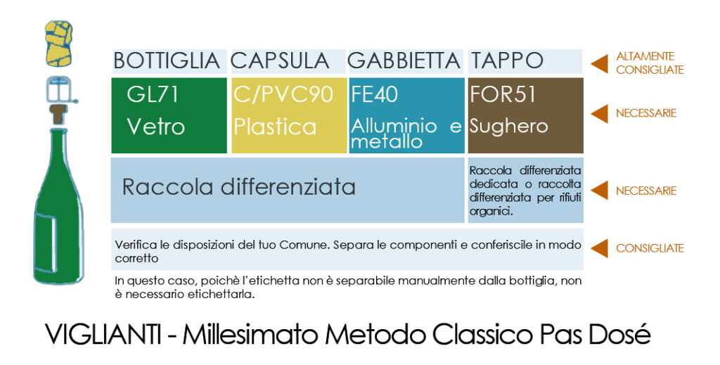 Samltimento bottiglia Viglianti Pas Dose