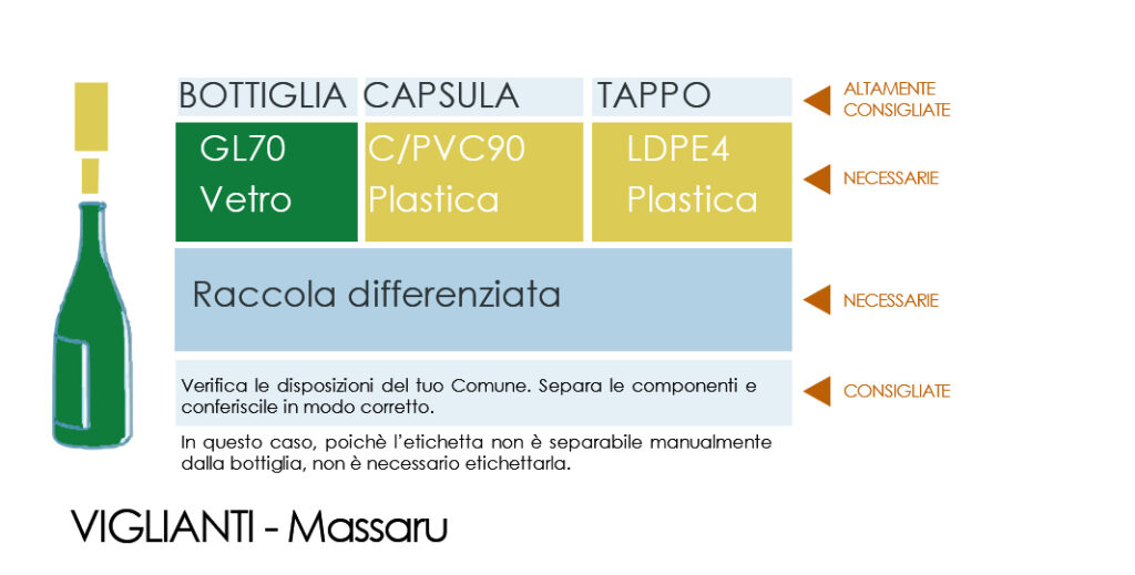 VIglianti smaltimento bottiglia massaru